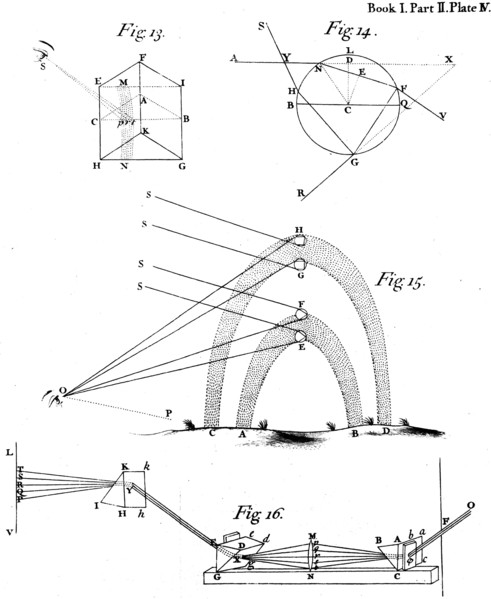 Optical phenomena observed and described by Sir Isaac Newton, 1704. Artist: Unknown