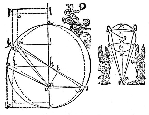 Kepler's illustration to explain his discovery of the elliptical orbit of Mars, 1609. Artist: Unknown