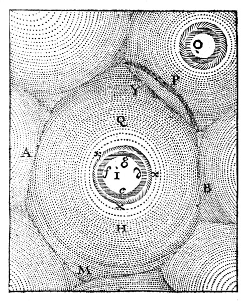 Descartes' model of the Universe, 1668. Artist: Unknown