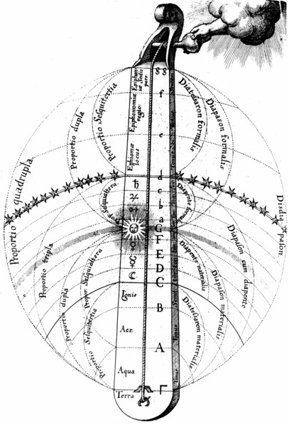 The divine harmony of the universe, c1617. Artist: Unknown