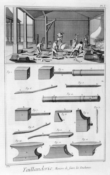 Edge-tool industry, 1751-1777. Artist: Unknown