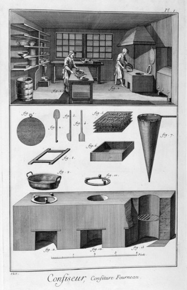 Confectioners, oven, 1751-1777. Artist: Unknown