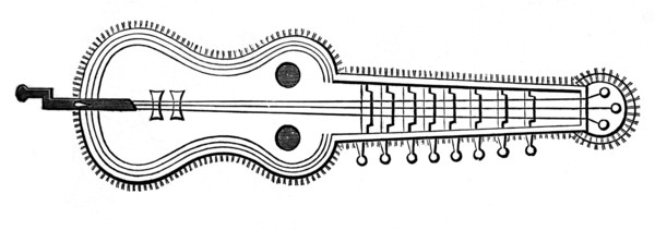 Organistrum, 9th century, (1870). Artist: Unknown