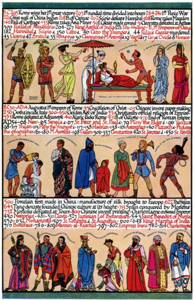 An illustrated timeline, 1935. Artist: Unknown
