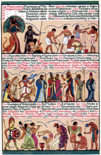 An illustrated timeline, 1935. Artist: Unknown