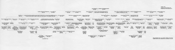 Ancestry and family connections of King Edward VII, 1964. Artist: Unknown