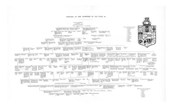 Pedigree of the Frowykes of Old Fold, 1886. Artist: Unknown.