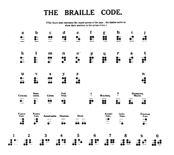'The Braille Code', 1919. Artist: Unknown.