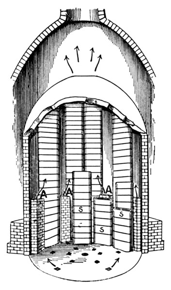 'A Biscuit Oven filled with Seggars s. AA are the flues', c1917. Artist: Unknown.