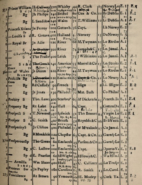 'Page of Register Book 1775-6', (1928). Artist: Unknown.