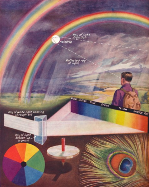 'The Many Colours That Make Up White Light', 1935. Artist: Unknown.