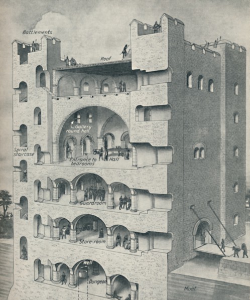 'Inside the Donjon of a Norman Castle', c1934. Artist: Unknown.