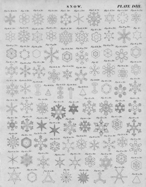 'Snow', early 19th century.  Creator: J Moffat.