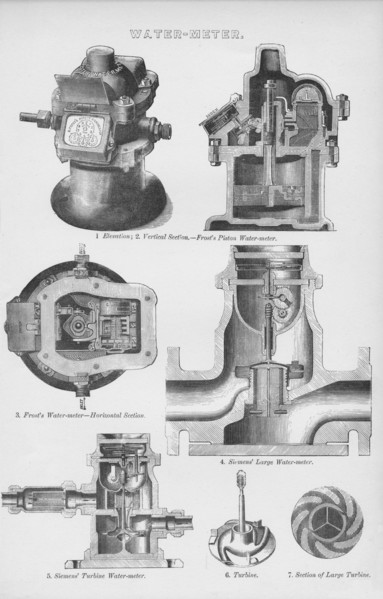 'Water-Meter', 19th century. Creator: Unknown.