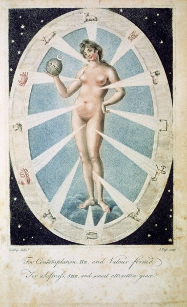The female form with astrological symbols, 1790. Artist: Unknown