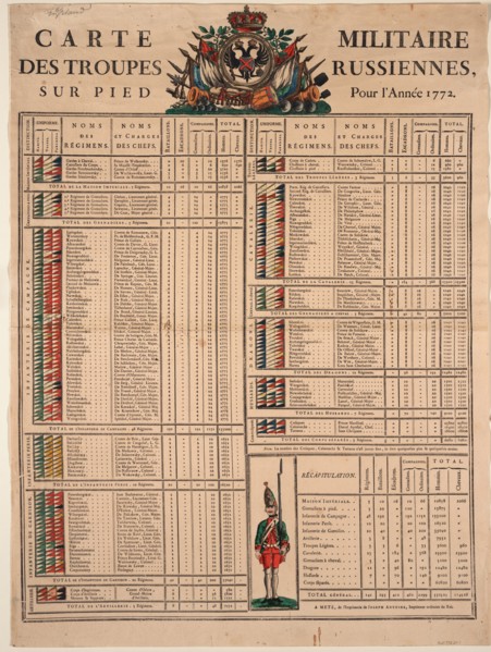 Ranks of the Imperial Russian Army in 1772, 1772. Artist: Anonymous