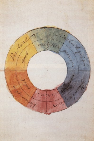 The color circle to symbolize the human mind and soul life.