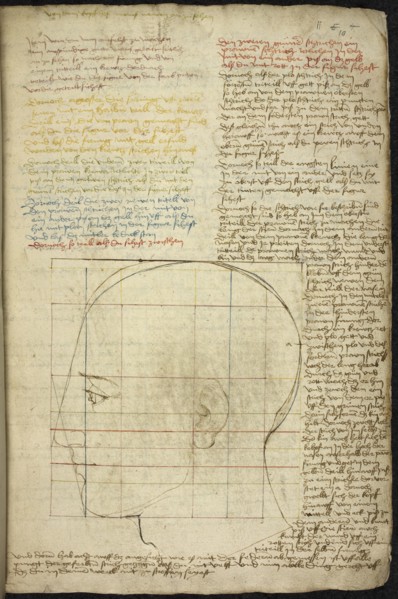 Construction of an ideal head, c. 1500.