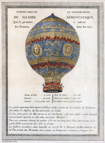 Figure and exact proportions of the Aerostatic Globe, 1786.