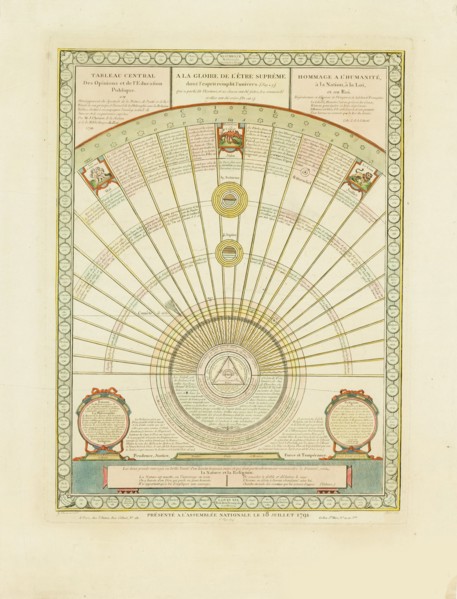 The harmony between philosophy and religion, 1791.