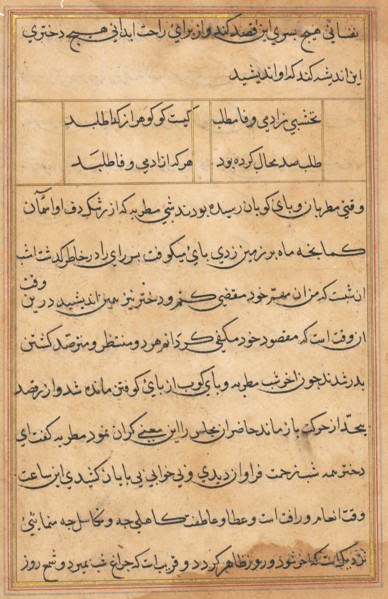 Page from Tales of a Parrot (Tuti-nama): text page, c. 1560. Creator: Unknown.