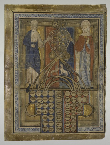 Single Leaf: Table of Consanguinity, c. 1200. Creator: Unknown.