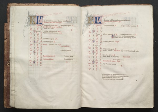 The Gotha Missal: Fol. 6r, Text, c. 1375. Creator: Master of the Boqueteaux (French); Workshop, and.