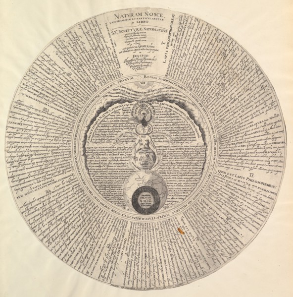 The Philosopher's Stone from Heinrich Khunrath, Amphiteatrum sapientiae aeternae.n.d. Creator: Attributed to Peter van der Doort