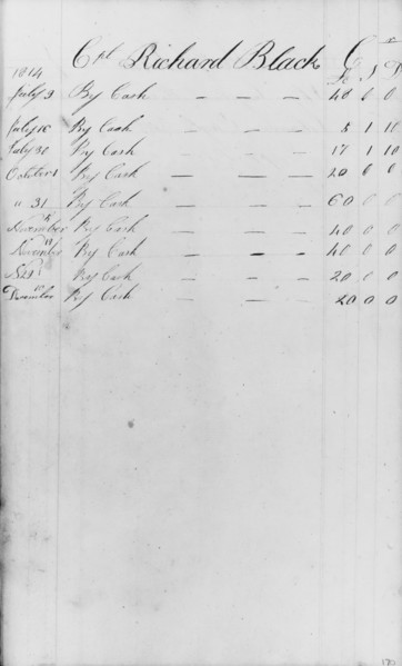 Ledger Figures, Capt. Richard Black (from Sketchbook), .