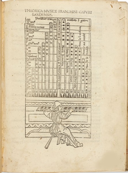 Theorica musice Franchini Gafuri laudensis, 1492. Creator: Gaffurius, Franchinus (1451-1522).