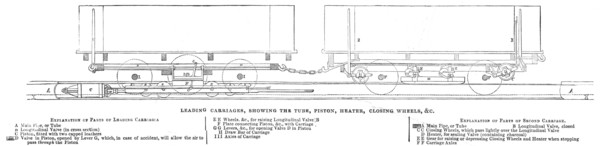 Leading carriages, showing the tube, piston, heater, closing wheels &c., 1845. Creator: Unknown.