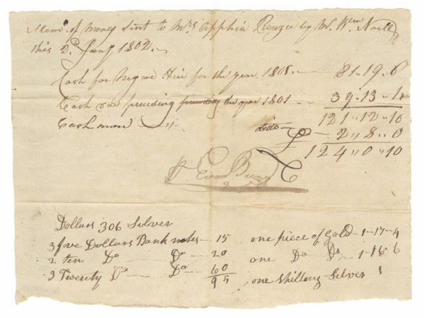 Payment receipt for the hiring of enslaved persons owned by Apphia Rouzee, January 2, 1802. Creator: Unknown.