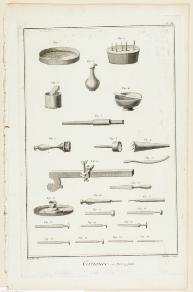 Gem Engraving, from Encyclopédie, 1762/77. Creator: A. J. Defehrt.