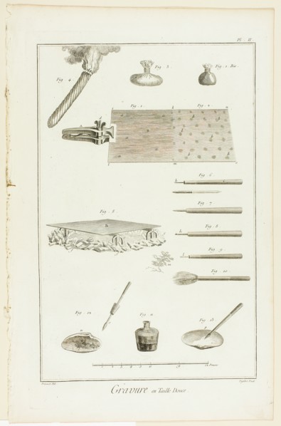 Copperplate Engraving, from Encyclopédie, 1762/77. Creator: A. J. Defehrt.
