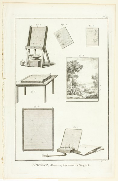 Etching: Biting the Plate, from Encyclopédie, 1762/77. Creator: A. J. Defehrt.