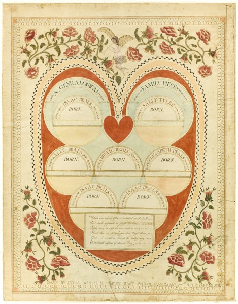 A Genealogical Family Piece, 1811. Creator: Lydia Smith.