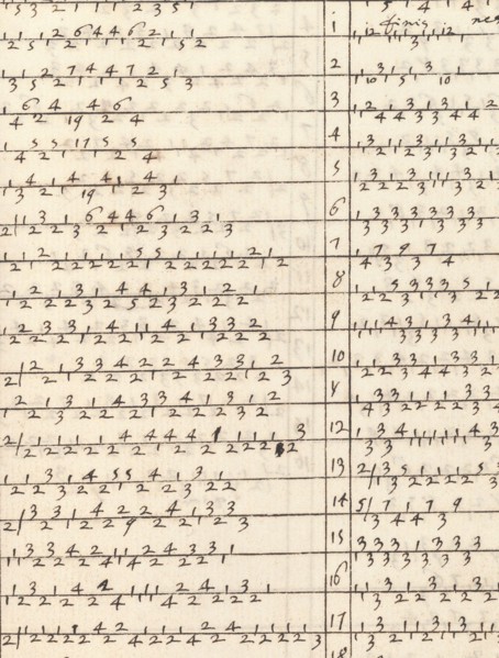Ein new getruckt model Büchli...Page 25, verso, 1529. Creator: Johann Schönsperger the Younger.