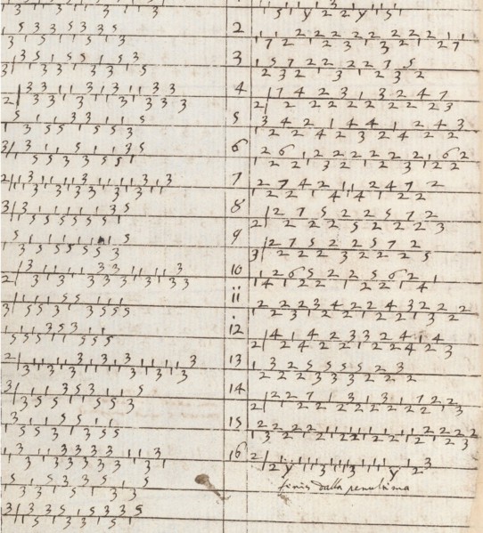 Ein new getruckt model Büchli...Page 26, recto, 1529. Creator: Johann Schönsperger the Younger.