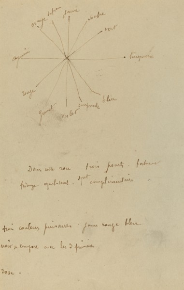 Color Chart with Annotations [verso], 1884-1888.