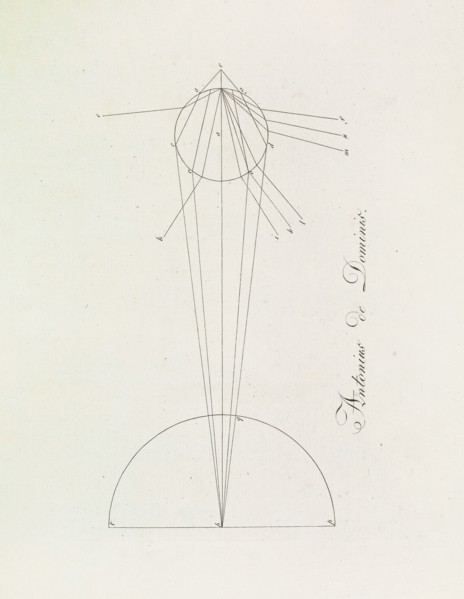 Theory of Colours (Zur Farbenlehre), 1810. Private Collection.
