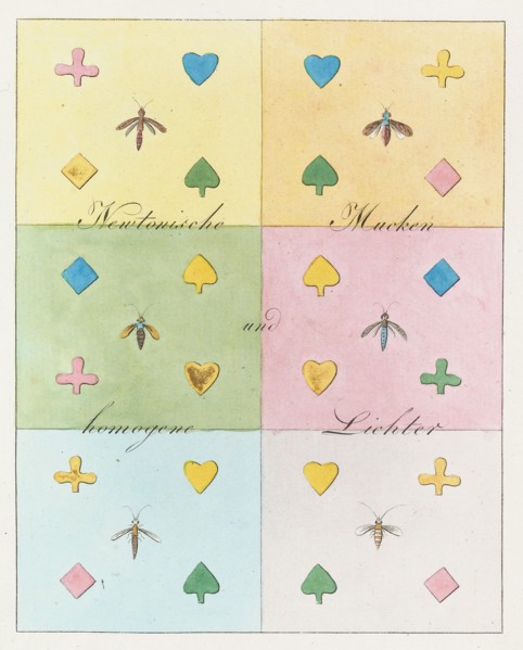 Theory of Colours (Zur Farbenlehre), 1810. Private Collection.