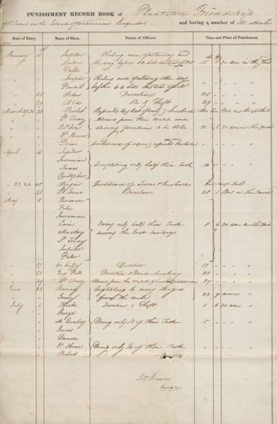 Punishment record books of Friendship Plantation, 1827 - 1831.
