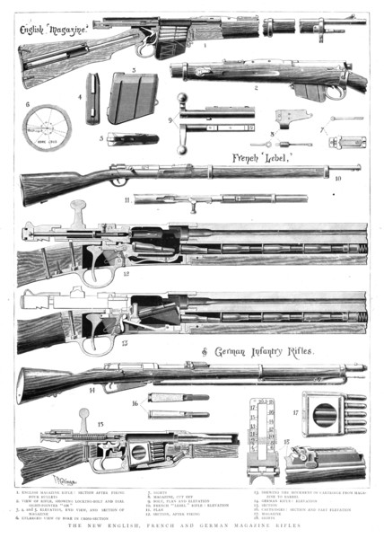 ''The New English, French and German Magazine Rifles', 1890. Creator: Unknown.