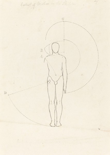 Extent of Motion, One Figure, published 1829. Creator: George Scharf.