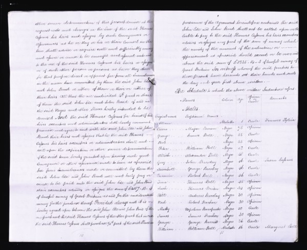 Inventory of slaves on Jamaican plantation, 1820-05-01. Creator: Unknown.
