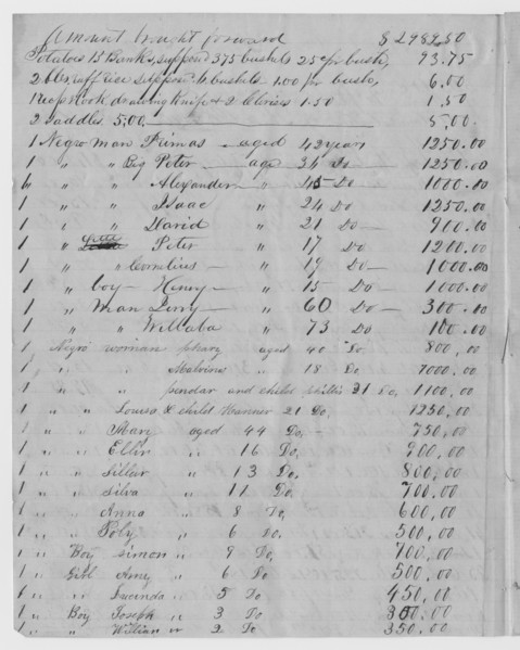 Inventory and appraisement of the estate of Daniel McWilliams, 1854-12-06. Creator: Unknown.
