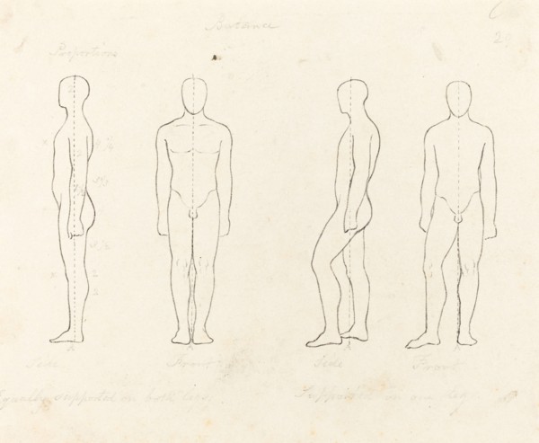 Extent of Motion, Front and Side View Equipoised, Supported on One Leg, published 1829. Creator: George Scharf.