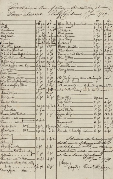 Ship's cargo invoices (two copies) of merchandise on the voyage of the Brig Dauphin, 1789-01-07. Creator: Unknown.