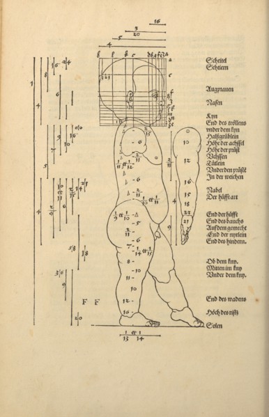 Illustration from the Four Books on Human Proportion, 1528. Creator: Dürer, Albrecht (1471-1528).