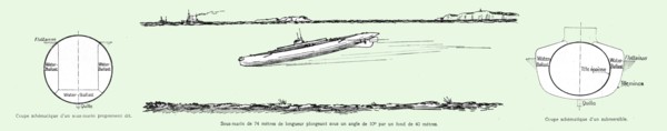 'Le sous-marin a la mer; sous-marin de 74 metres de longueur plongeant sous un angle de 10*..., 1916 Creator: Unknown.